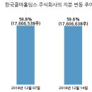 한국비앤에이치 주식회사 이미지