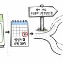 다목민박 티스토리