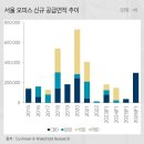 서울빈 이미지