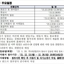 과학기술관리단 이미지