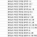 김유신한의원 이미지