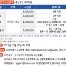하귀낚시