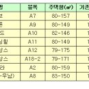 파주신도시 발코니비용 2천만원↓ 이미지