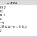 주식회사 한국애보트진단 - 용인시 기흥구 보라동 | 주식회사 한국애보트진단