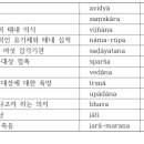 대승불교의 밀교화 - 연기법과 반야사상 이미지