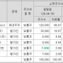 케이엘파트너스