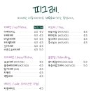 피그레