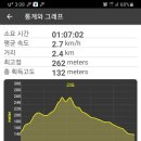 다대진 동헌 이미지