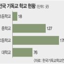 [복음, 땅끝에서 피어나다] ＜1부＞ 이 땅에서 자란 복음의 열매 ② 교육 이미지