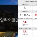 곡반한솔공인중개사사무소 이미지