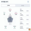 논현역 6번출구 뒤 | 논현역 헬스장 휴메이크 휘트니스 1달 혼자 운동한 후기