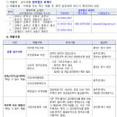 공경매 절차 및 권리분석 | SH 장기안심주택 당첨 후 절차 완벽정리 꿀팁 (권리분석, 대출, 계약)