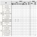 [학원의 신] 2026 동국대학교 수시 모집요강 변경사항 이미지