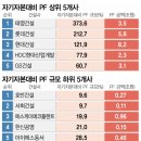 배터리마켓 - 부산진구 양지로17번길 14 | 배터리마켓