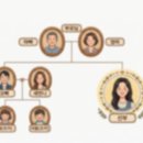 상견례 결혼계획서 발표 후기 | 목차, PPT, 꿀팁 공유