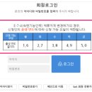 행정사사무소 안민 이미지