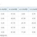 대세연