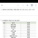 퓨쳐니스타 이미지