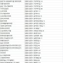 주공석사3지구 이미지