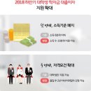 2018 하반기 대학생 학자금 대출이자 지원확대 이미지