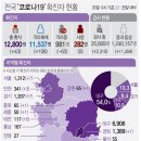 7월1일 수요일 간추린 뉴스와날씨 이미지