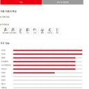 금호타이어성실대리점 | 창원 금호타이어 자동차 타이어 모두 교체 서비스 받았어요!