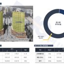 골든공인중개사사무소 이미지