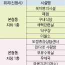 구내복지이발소