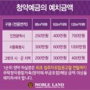 뷰랜드 이미지