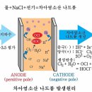 물+ 소금+전기= 차아염소산나트륨, 강력한 살균제 이미지