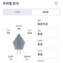 리타임뷰티 풍무점