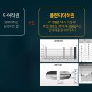 영어회화 이미지