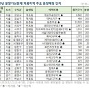 민영가구 이미지