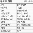 (주)심팩홀딩스 이미지