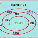 두뇌와마음 이미지