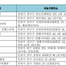 동수녹십자의원 이미지