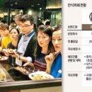 연푸드(한식뷔페) 이미지