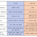 효자의원 이미지