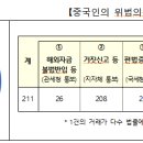 "한국 땅 사고팔아 수억원 벌었다"…중국인 기막힌 땅투자 이미지