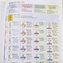 (주)마더텅 | 뿌리깊은 초등국어 독해력 6단계 후기 정답지 초등국어공부 마더텅