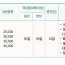 스마트폰 요금제 확인해보고 신청하세요 이미지