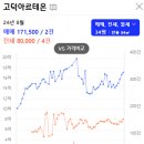서울고덕초등학교 이미지