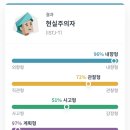 남비티아이 하면 T나오는거 너무 웃겨요(남이 해주는 MBTI) 이미지