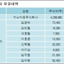 지스마트글로벌 주식회사
