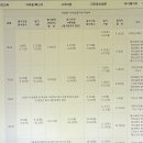 [HD]정보보안(산업)기사 실기 Part.4 정보보안 일반, 관리 | 정보보안산업기사강의 듣고 1달만에 합격가자!!!