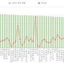 최용석의 뼈큰청진동해장국 로고