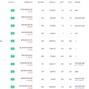 코인 거래소 순위 (국내, 해외) 이미지