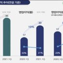 (주)엘앤씨