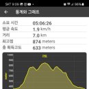 황매산기적길 이미지