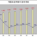 자동차나라 이미지